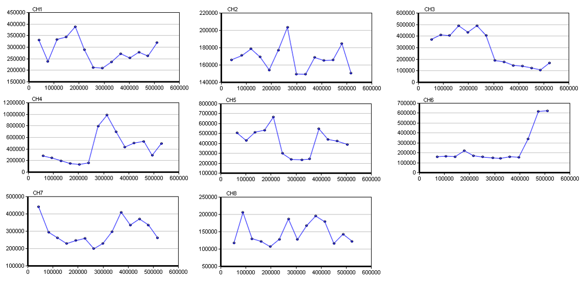 spatio-temporal domain statistical multiplexing GOP bitstream distribution diagram.png